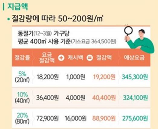 도시가스 캐시백